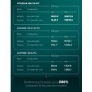 Mikrotik CCR2004-16G-2S+PC, Cloud Core Router CCR2004-16G-2S+PC